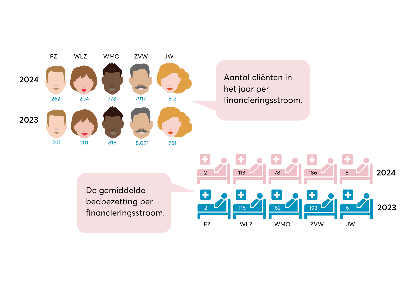 Feiten & cijfers | Emergis